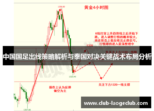 中国国足出线策略解析与泰国对决关键战术布局分析