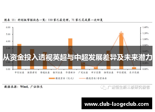 从资金投入透视英超与中超发展差异及未来潜力 从资金投入透视英超与中超发展差异及未来潜力