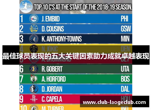 最佳球员表现的五大关键因素助力成就卓越表现 最佳球员表现的五大关键因素助力成就卓越表现