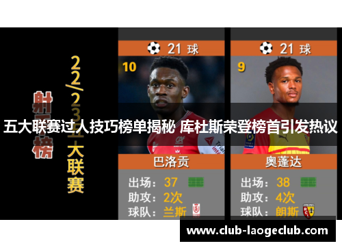 五大联赛过人技巧榜单揭秘 库杜斯荣登榜首引发热议 五大联赛过人技巧榜单揭秘 库杜斯荣登榜首引发热议