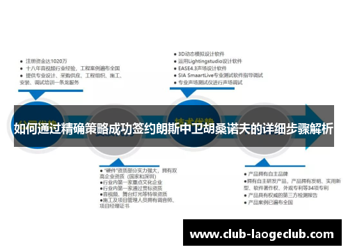 如何通过精确策略成功签约朗斯中卫胡桑诺夫的详细步骤解析 如何通过精确策略成功签约朗斯中卫胡桑诺夫的详细步骤解析