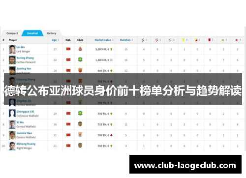 德转公布亚洲球员身价前十榜单分析与趋势解读 德转公布亚洲球员身价前十榜单分析与趋势解读