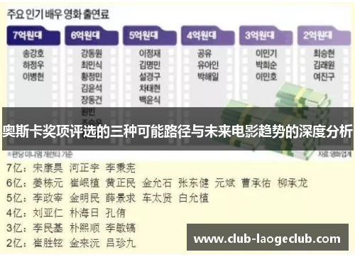 奥斯卡奖项评选的三种可能路径与未来电影趋势的深度分析