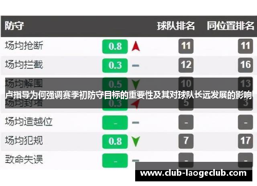 卢指导为何强调赛季初防守目标的重要性及其对球队长远发展的影响