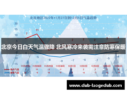 北京今日白天气温骤降 北风寒冷来袭需注意防寒保暖