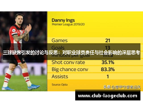 三球缺席引发的讨论与反思:对职业球员责任与社会影响的深层思考 三球缺席引发的讨论与反思:对职业球员责任与社会影响的深层思考