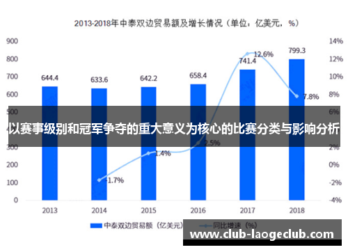 以赛事级别和冠军争夺的重大意义为核心的比赛分类与影响分析