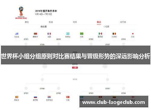 世界杯小组分组原则对比赛结果与晋级形势的深远影响分析