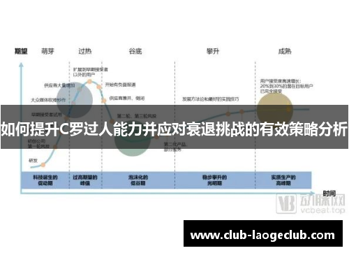 如何提升C罗过人能力并应对衰退挑战的有效策略分析