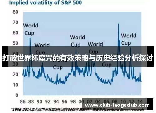 打破世界杯魔咒的有效策略与历史经验分析探讨