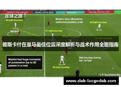 普斯卡什在皇马最佳位置深度解析与战术作用全面指南