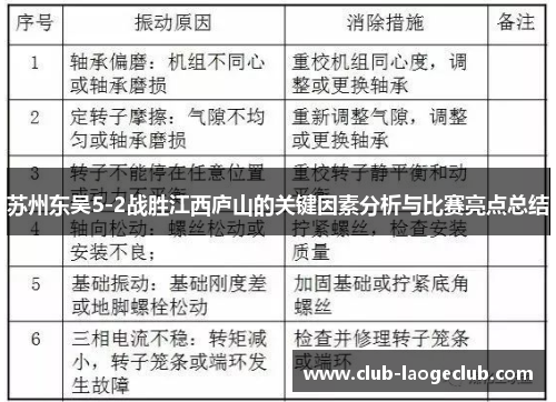 苏州东吴5-2战胜江西庐山的关键因素分析与比赛亮点总结 苏州东吴5-2战胜江西庐山的关键因素分析与比赛亮点总结