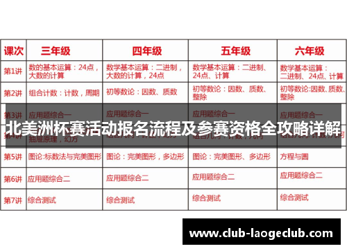 北美洲杯赛活动报名流程及参赛资格全攻略详解