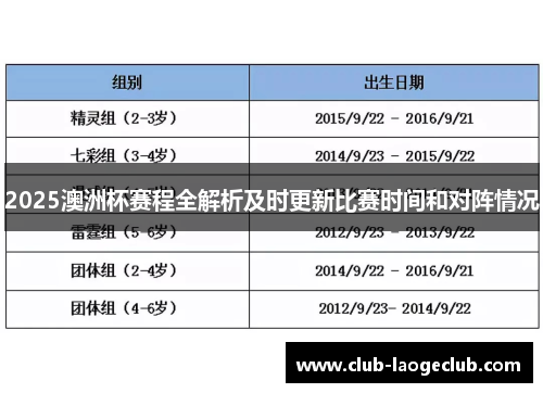 2025澳洲杯赛程全解析及时更新比赛时间和对阵情况 2025澳洲杯赛程全解析及时更新比赛时间和对阵情况