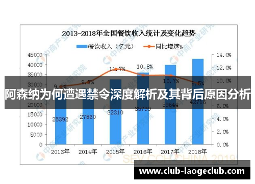 阿森纳为何遭遇禁令深度解析及其背后原因分析