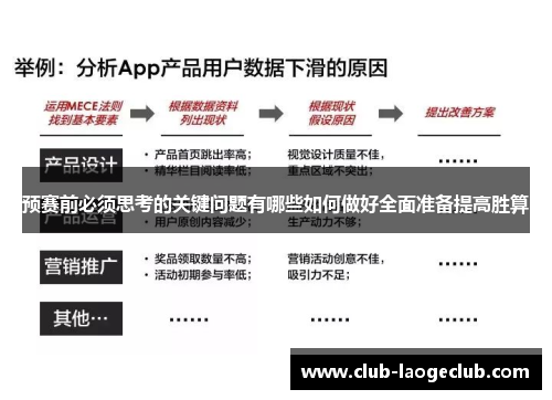 预赛前必须思考的关键问题有哪些如何做好全面准备提高胜算 预赛前必须思考的关键问题有哪些如何做好全面准备提高胜算
