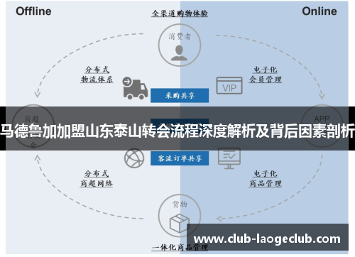 马德鲁加加盟山东泰山转会流程深度解析及背后因素剖析 马德鲁加加盟山东泰山转会流程深度解析及背后因素剖析