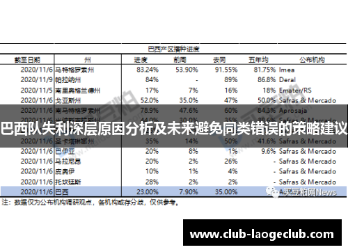 巴西队失利深层原因分析及未来避免同类错误的策略建议