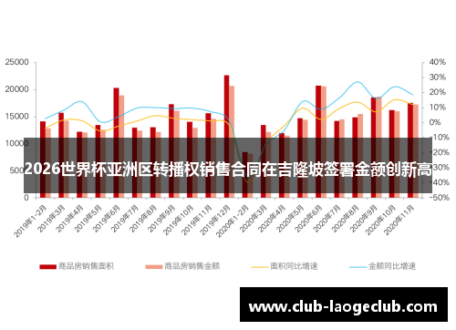 2026世界杯亚洲区转播权销售合同在吉隆坡签署金额创新高
