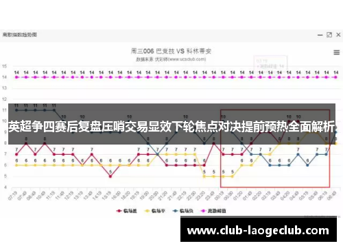 英超争四赛后复盘压哨交易显效下轮焦点对决提前预热全面解析