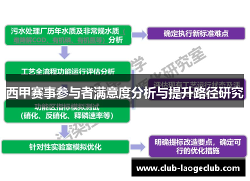 西甲赛事参与者满意度分析与提升路径研究